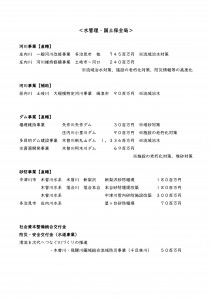 241217  令和６年度補正予算　道路・水局（抜粋）_ページ_2